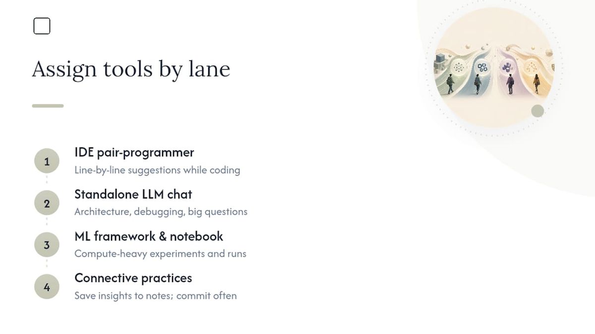 Diagram of AI tool lanes for coding tasks