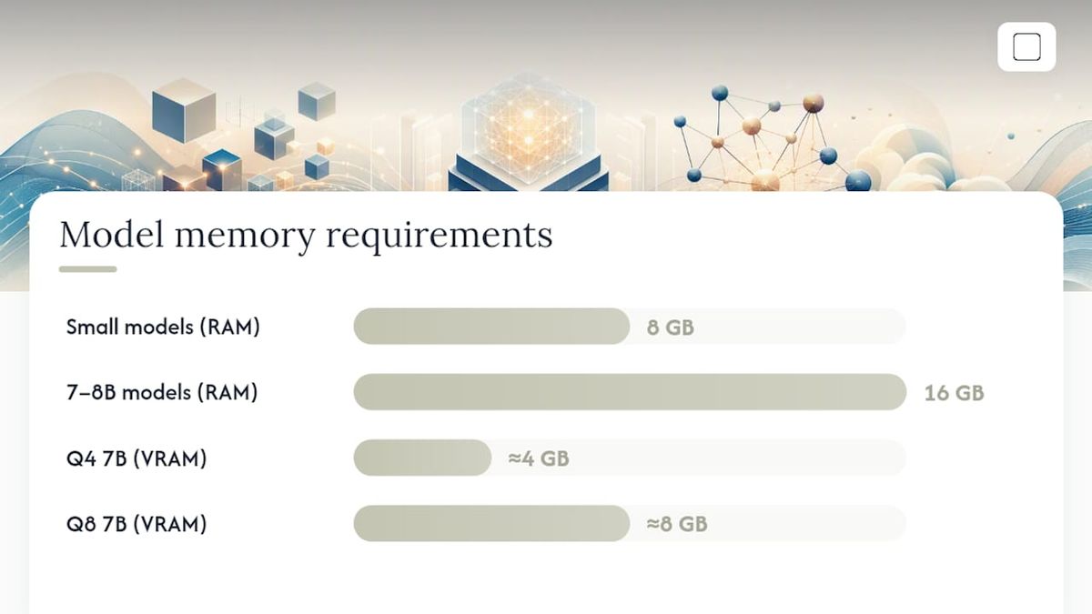 How to match model size and quantization to your Windows hardware — overview diagram