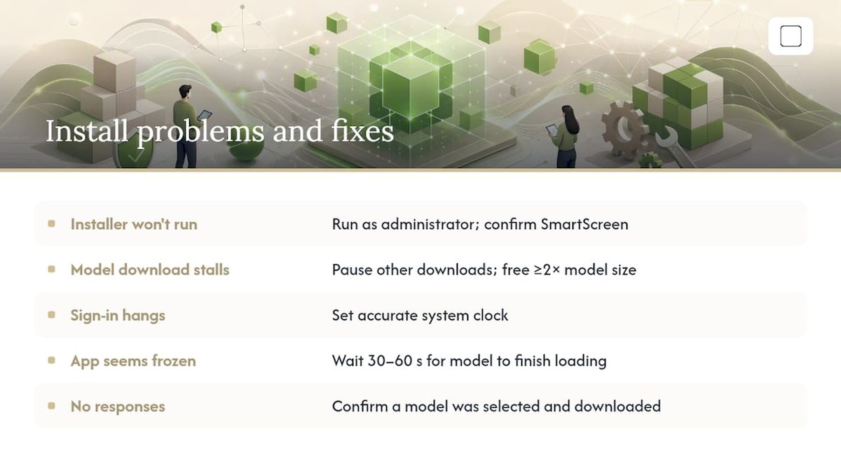 Why Won't GreenCube Install or Start Correctly? — overview diagram