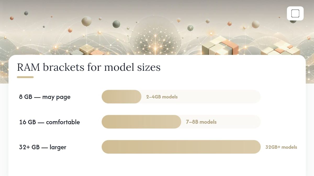RAM and model size comparison chart