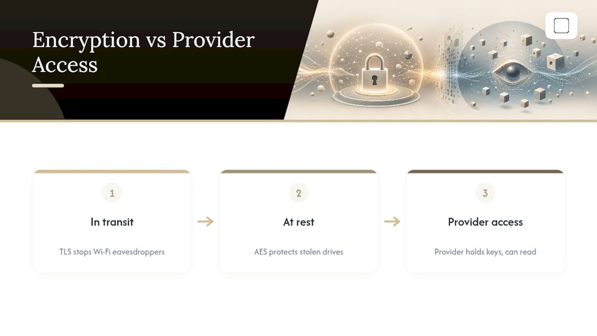 Encryption layers and provider access boundary