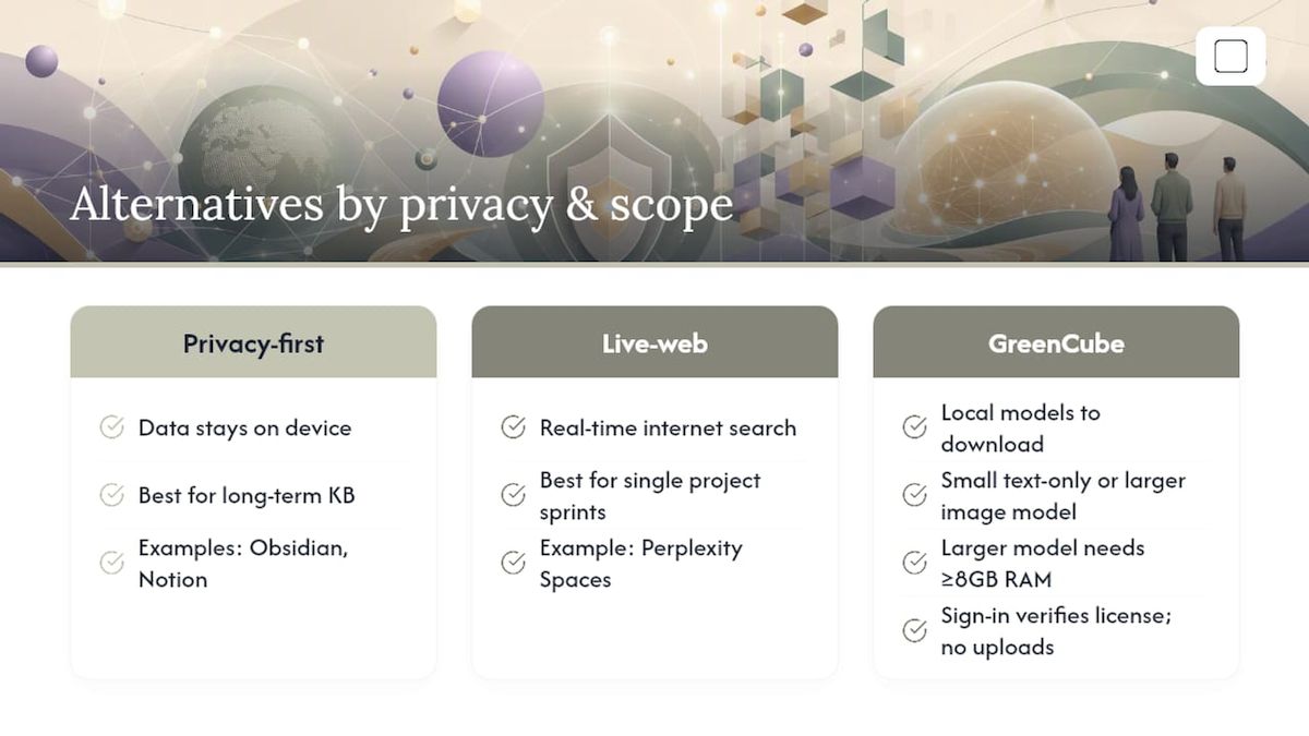Diagram showing privacy and project scope comparison of NotebookLM alternatives
