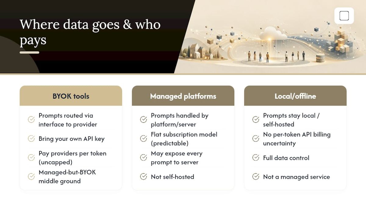 Three AI deployment and billing models compared