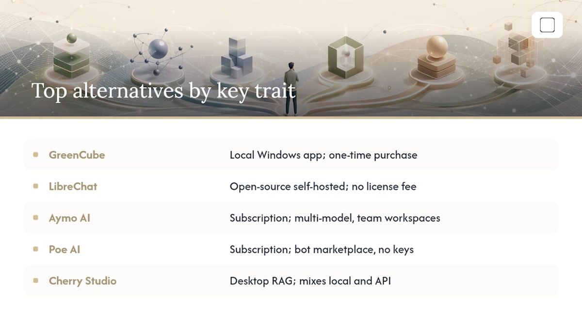 Ten Alternatives, Ranked by What Actually Matters — overview diagram