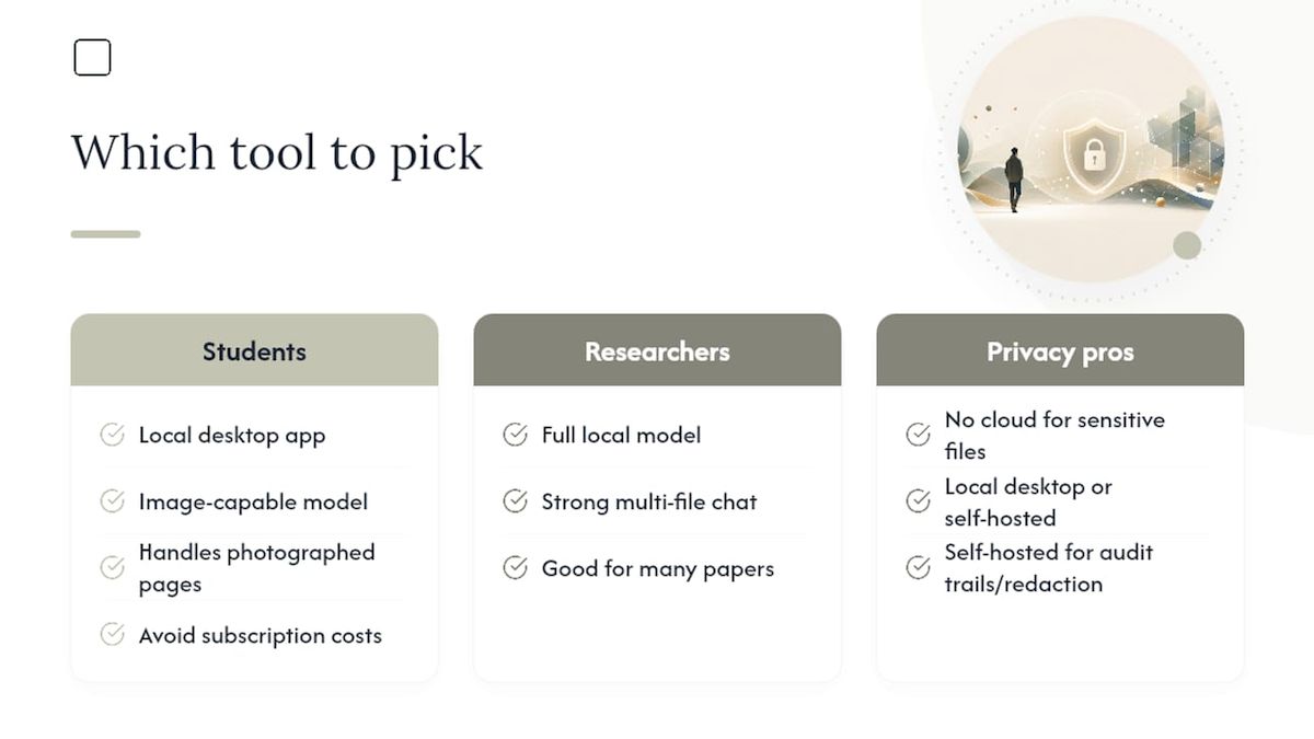 Which Private PDF AI Should You Actually Pick? — overview diagram