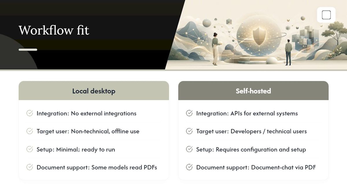 Can These Tools Fit Into Your Existing Workflow? — overview diagram