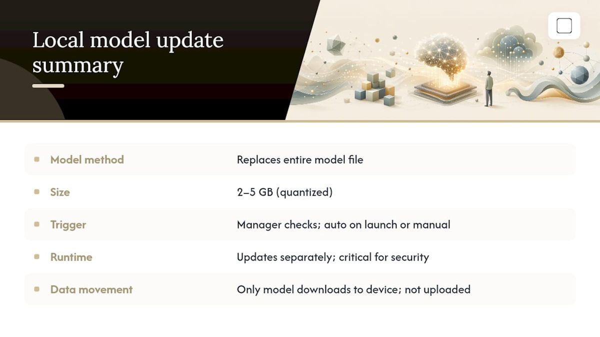 Update Mechanisms for Local AI Models — overview diagram