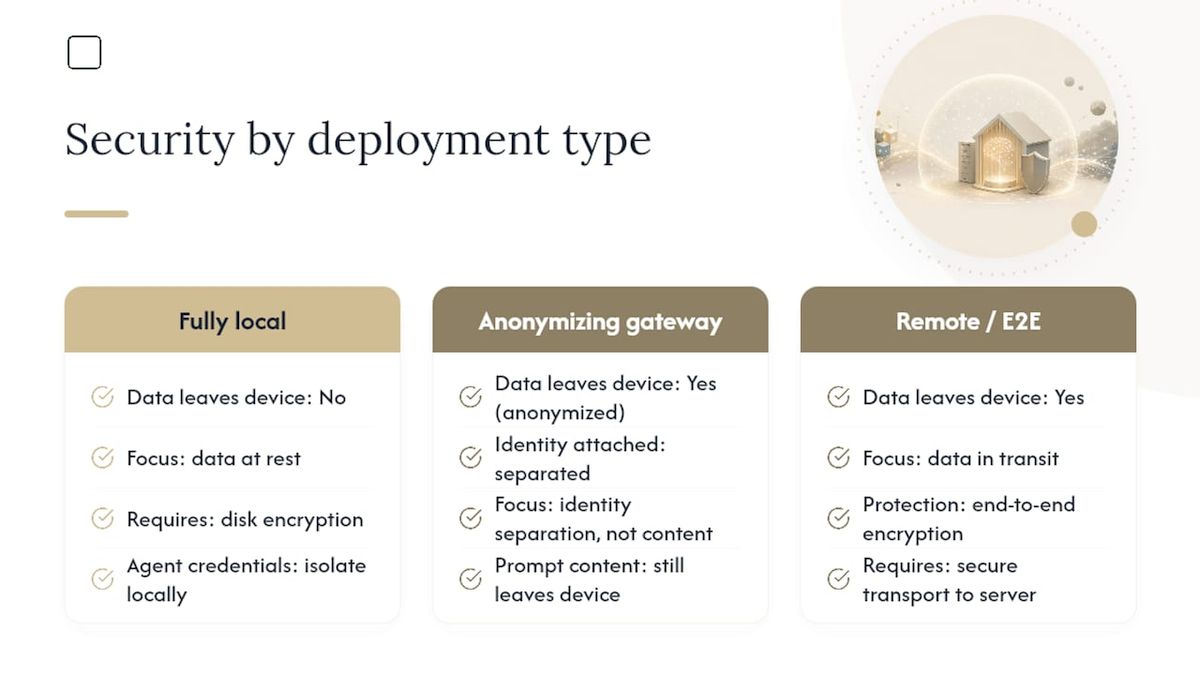 What Security Features Actually Protect Your Chats? — overview diagram
