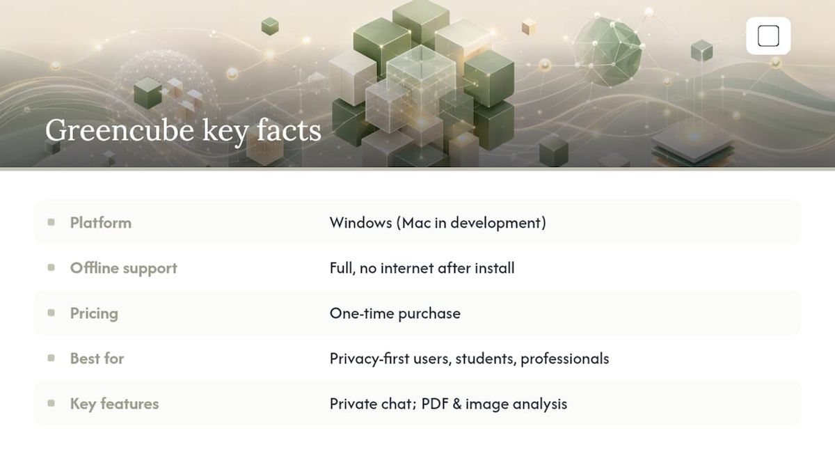 GreenCube: the private, offline desktop AI — overview diagram