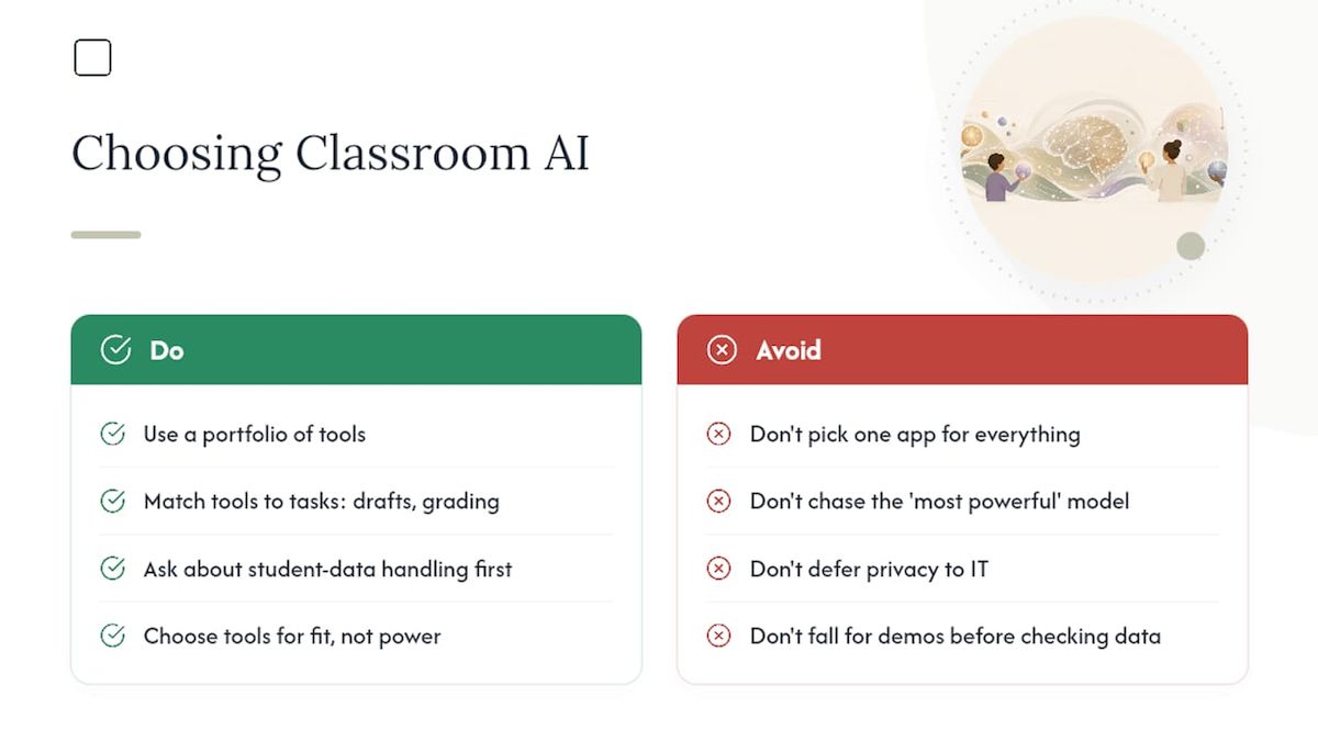 What Teachers Get Wrong About Choosing Classroom AI — overview diagram
