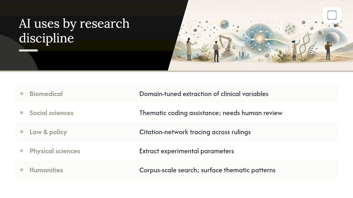 Diagram of AI applications by research discipline
