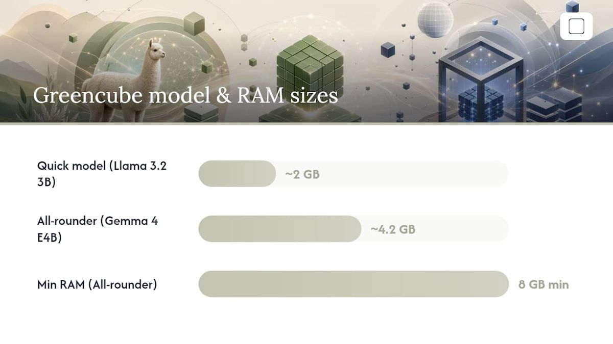 GreenCube: what it is, when it fits, and what to know before installing — overview diagram